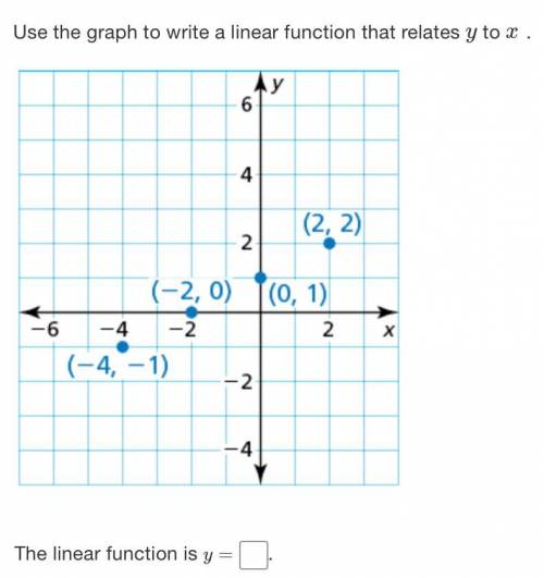 Use the graph to write a linear function that relates y
to x
.