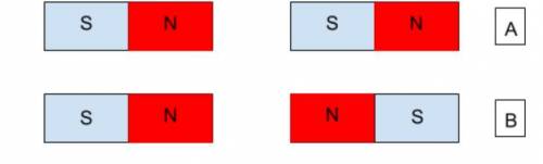 Describe how the magnetic field lines might be different between Set (A) magnets and set (B) magnet