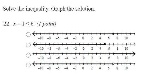Solve the inequality. graph the solution