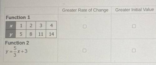 Compare the two linear functions. Select which has the greater rate of change and which has the gre