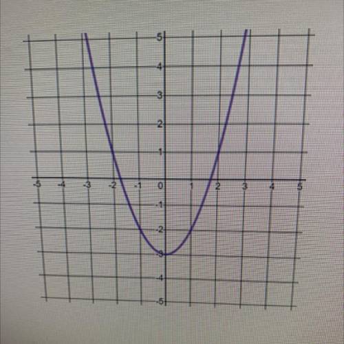 What is the range of the following graphed function?