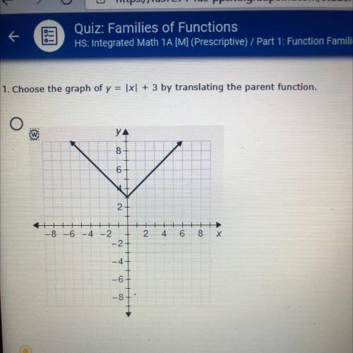 Choose the graph of y=|x|+3 by translating the parent function