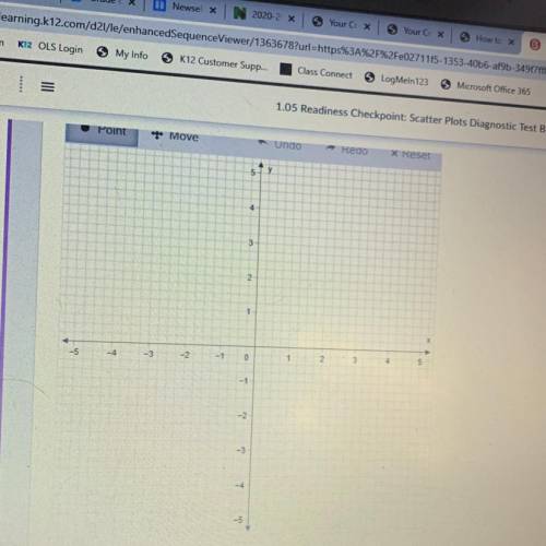 Plot the point (-3 1/2, 4 3/4)
on the coordinate plane.