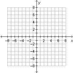 The point (–5, 6) is located in which quadrant?

A coordinate plane.
Quadrant I
Quadrant II
Quadra