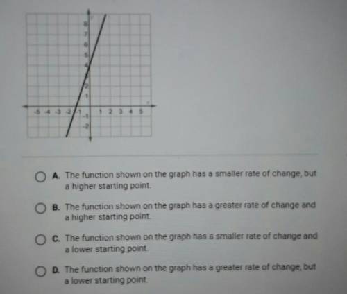 **THERES A GRAPH IF THAT HELPS**

**MULTIPLE CHOICE QUESTION**Which statement correctly compares t