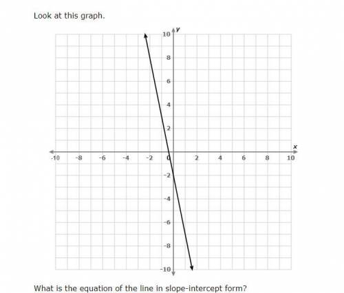 Equation of the line in slope-intercept form?