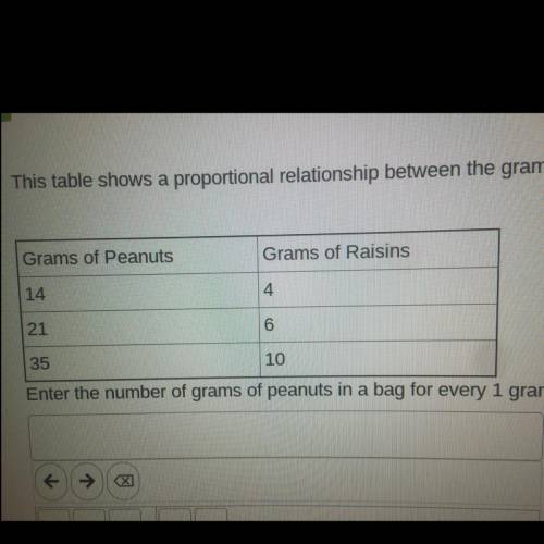 This table shows a proportional relationship between the grams of peanuts and raisins in a bag of t