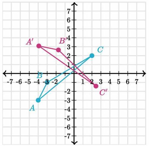 PLS HELP

Triangle △A′B′C′ is the image of △ABC under a rotation about the origin, (0,0).Determine