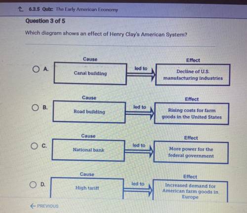 Which diagram shows an effect of henry clays american system