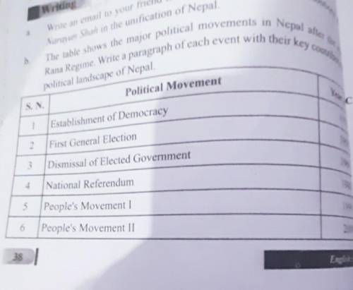 The Table Shows The major Political Movement in Nepal After the end of the Rana Regime.