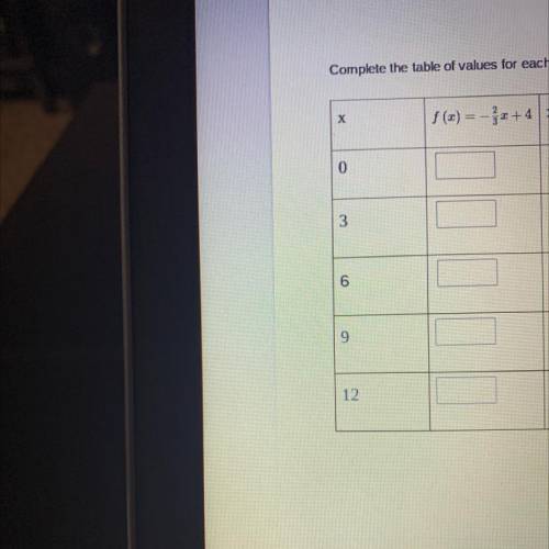 Complete the table of values for each given function rule