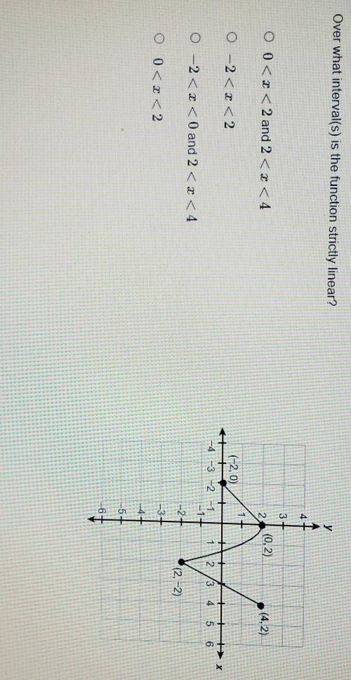 Over what interval(s) is the function strictly linear? Look at the picture. Don't Answer If You Don