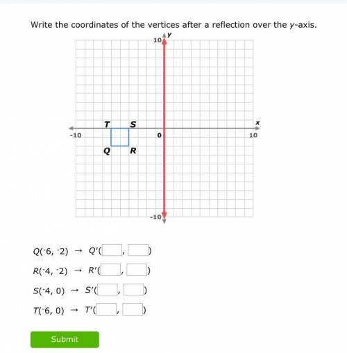 Write the coordinates of the vertices after a reflection over the y-axis