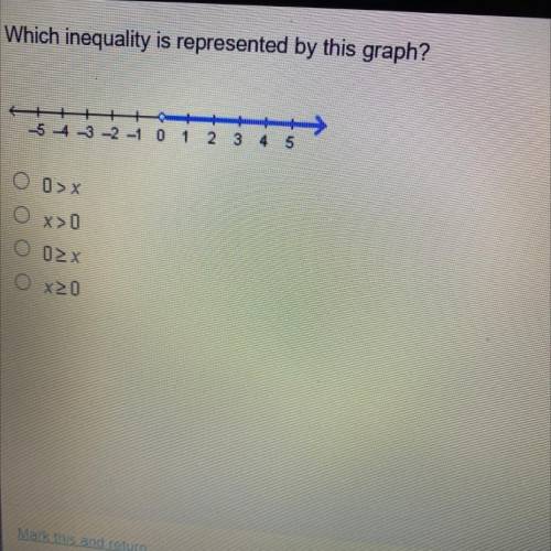 Which inequality is represented by this graph?

O 0>x
O x>0
O 0_>x
O x_>0