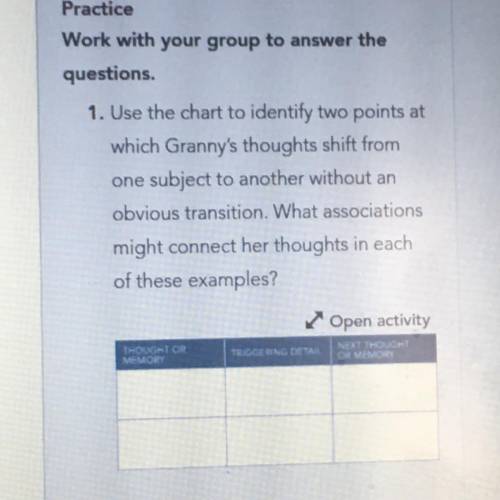 1. Use the chart to identify two points at

which Granny's thoughts shift from
one subject to anot