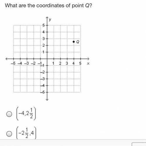What are the coordinates of point Q?

On a coordinate plane, point Q is 4 units to the right and 2