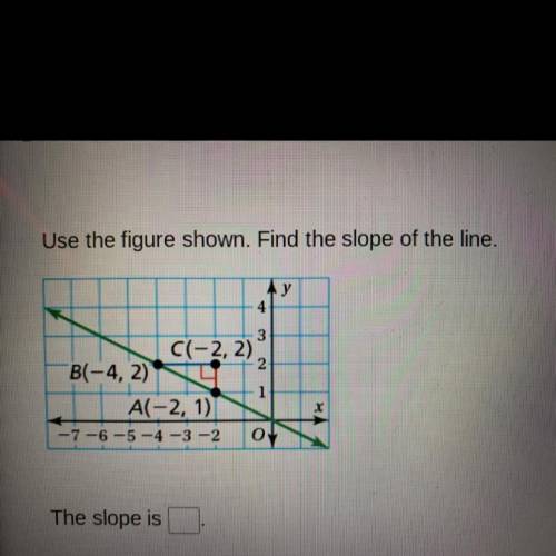 What is the slope? I never understood these questions