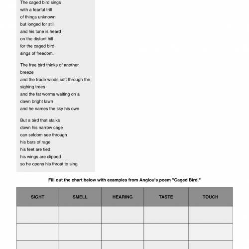 Fill out the chart with examples of imagery used in “Caged Bird” (3 examples per row)