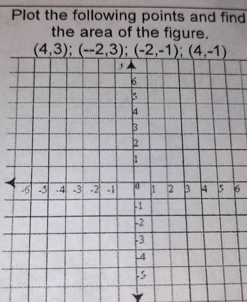 Plot the following points and find the area of the figure. (4,3); (-2,3); (-2,-1); (4,-1) 1 13 dont