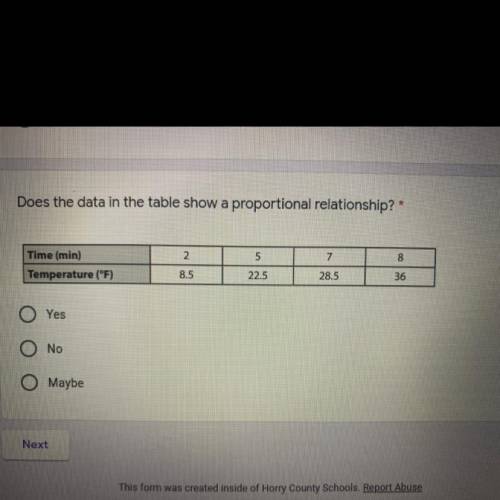 HELP!
Does the data in the table show a proportional relationship?