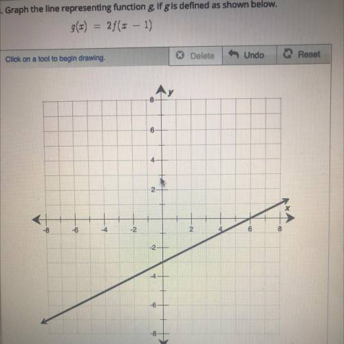 The graph of function is shown on the coordinate plane. Graph the line representing function g, if