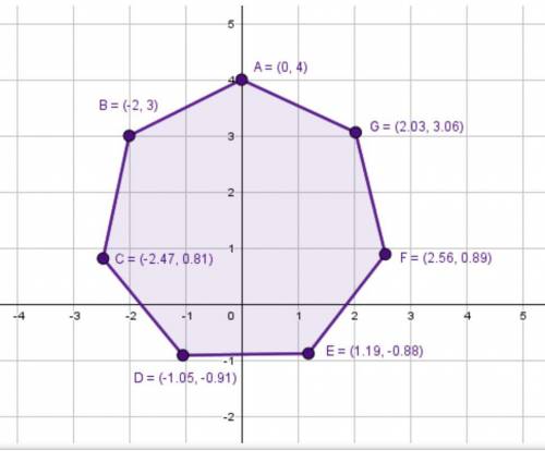 What is the perimeter of the regular heptagon below?