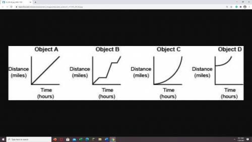 The distance time graph for four objects is shown below:

WORTH (18 PTS)
Which object is moving at