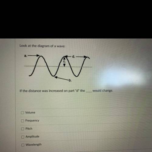 Look at the diagram of a wave:
