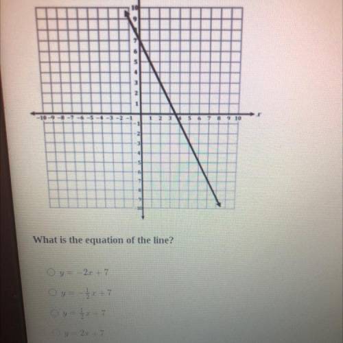 What is the equation of the line ?