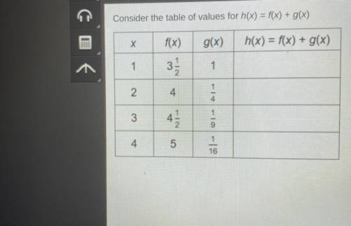 Consider the table of values for h(x) = f(x) + g(x)

Which values complete the table for h(x)?
A.