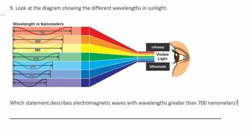Which statement describes electromagnetic waves with wavelengths greater than 700 nanometers?