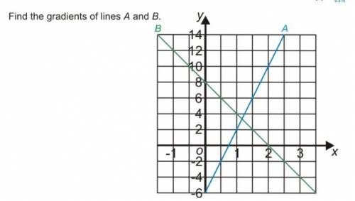 Find the gradient of lines a and b