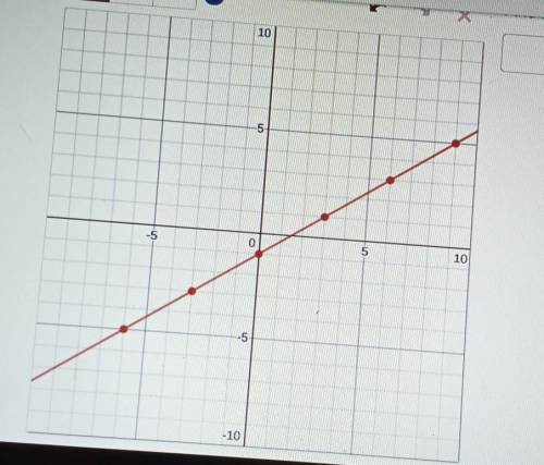 Find the slope of this Linear Function.