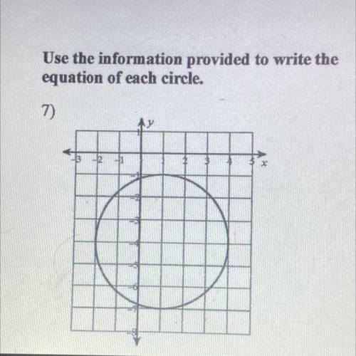 Use the information provided to write the
equation of each circle.
