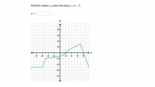 Find the output, y, when the input, x, is -5.