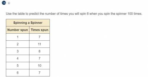 ((HELPPPPP)) Use the image to predict the number of times you will spin 6 when you spin the spinner