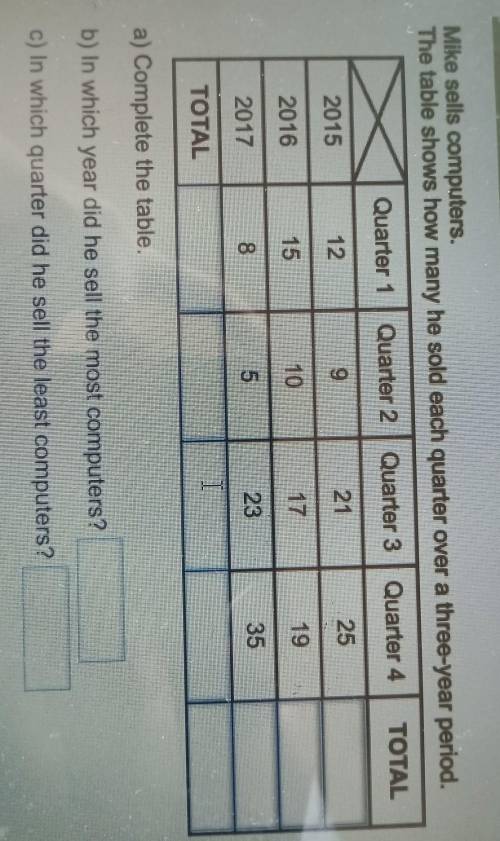 Mike sells computers.

The table shows how many he sold each quarter over a three-year period.Quar