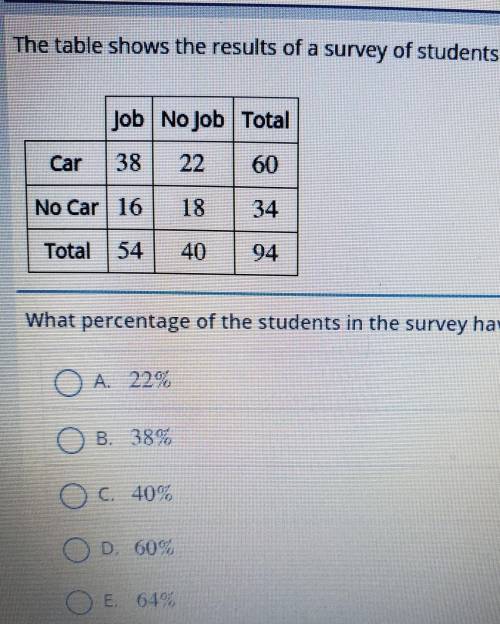 What percentage of the students in the survey have a car? A. 22% B. 38% C. 40% D. 60% E. 61