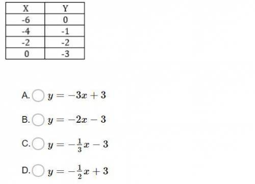 Which equation has an equivalent slope to the table shown?

A. y= -3x + 3
B. y= -2x - 3
C. y= -1/3