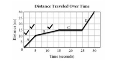 What was the average speed of the student from 0 to 5 seconds?