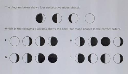 ⚠️15 points⚠️ andist Mark⚠️

The diagram below shows four consecutive moon phases.  Which