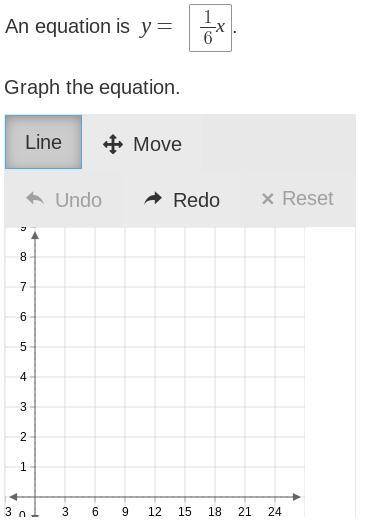 Can someone give me 2 coordinates for this equation? thank you