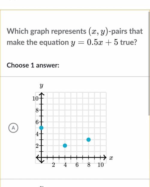 Which graph represents (x,y)-pairs that make the equation y=0.5+5 true?

Choice B: (1,0), (3,4), (