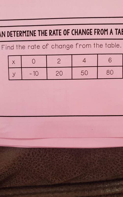 Find the rate of change from the table.