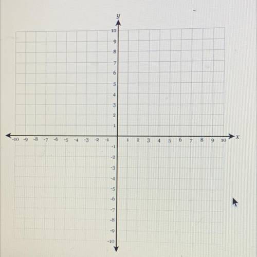 Graph the line with the equation y = 1/6x-5
PLEASE HELP