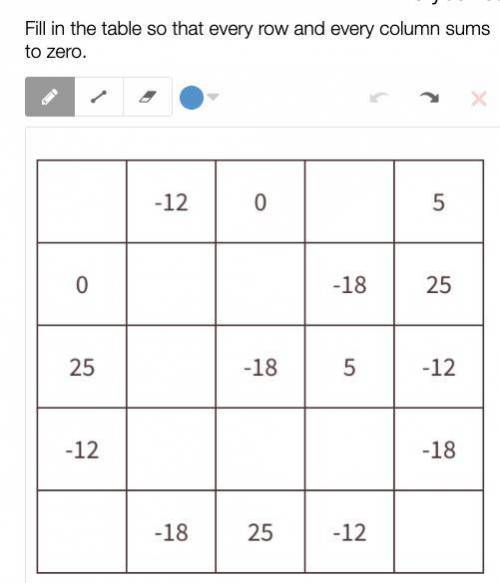 Fill in the table so that every row and every column sums to zero.