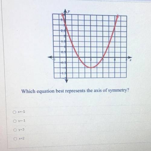 I’m not good at graphs please help