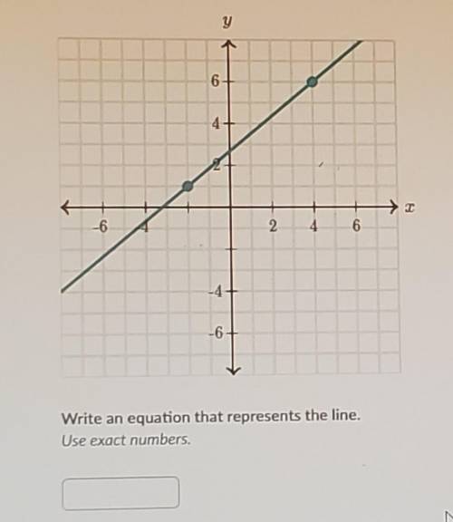 Write an equation that represents the line. use exact numbers
