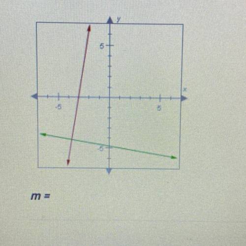 WIL GIVE BRAINLIEST!!

The lines below are perpendicular. If the slope of the green line is - 1/6,