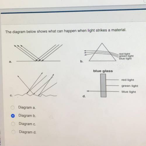 The diagram below shows what can happen when light strikes a material.

Diagram a
Diagram b.
Diagr